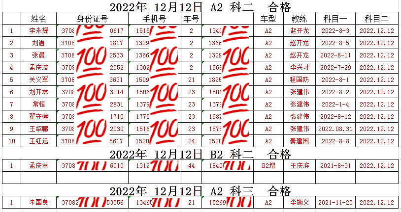 【濟寧大運河駕校】首戰(zhàn)告捷！大車合格率100％！(圖1)