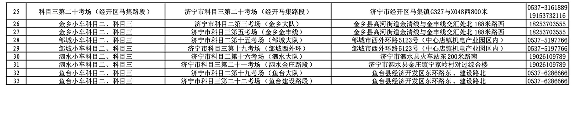 【濟(jì)寧大運(yùn)河駕校】約考學(xué)員請(qǐng)注意：關(guān)于考場(chǎng)名稱變更！(圖2)