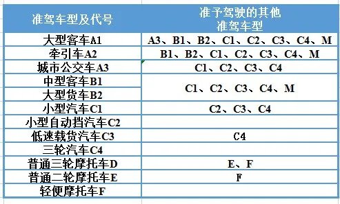 新春鉅惠！學(xué)大車直降千元！(圖1)