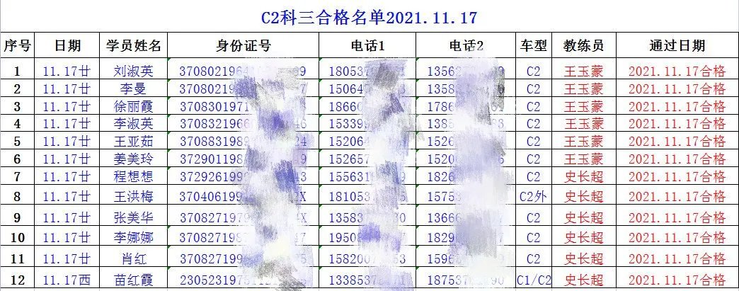 【濟(jì)寧大運(yùn)河駕校】捷報(bào)！祝賀我校C2考試合格率100%！(圖2)