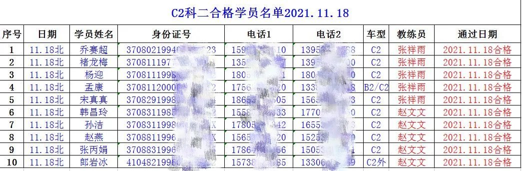 【濟(jì)寧大運(yùn)河駕校】捷報(bào)！祝賀我校C2考試合格率100%！(圖3)